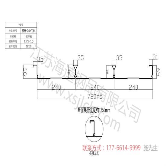 不同角度認識樓承板？